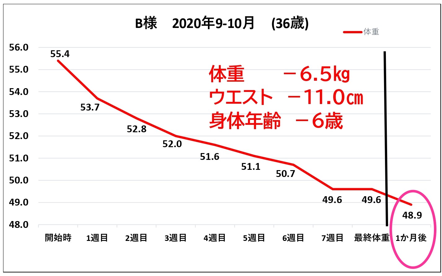 ダイエット報告 アーカイブ みんなのスタジオハピネス